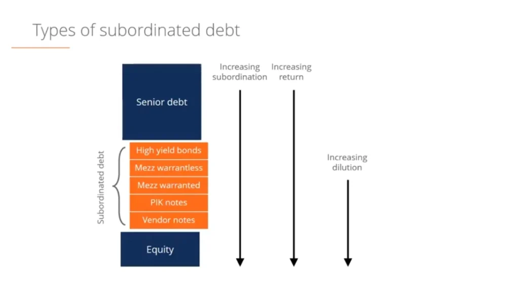 What Is Debt Financing