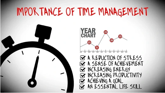 Is Time Management A Soft Skill
