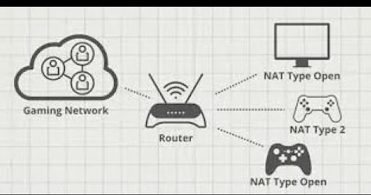How To Setup Iball Baton Wifi Router